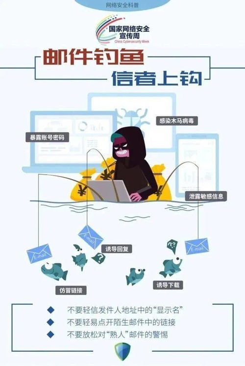 國家網(wǎng)絡(luò)安全宣傳周 聚焦網(wǎng)絡(luò)安全常識(shí)與網(wǎng)絡(luò)信息安全軟件開發(fā)