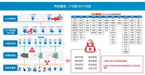 國際視野下的工控靶場融合創(chuàng)新 賽寧網(wǎng)安CEO謝崢產(chǎn)品發(fā)布會(huì)主題報(bào)告分享