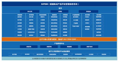 SIPDM超越集成產(chǎn)品研發(fā)管理信息系統(tǒng)發(fā)布 引領(lǐng)網(wǎng)絡(luò)與信息安全軟件開發(fā)新篇章