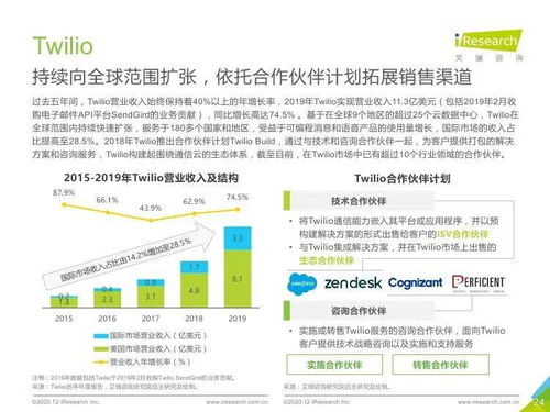 連接安全雙驅(qū) 艾瑞咨詢《2020年全球互聯(lián)網(wǎng)通信云行業(yè)研究報(bào)告》中的網(wǎng)絡(luò)安全開發(fā)新趨勢